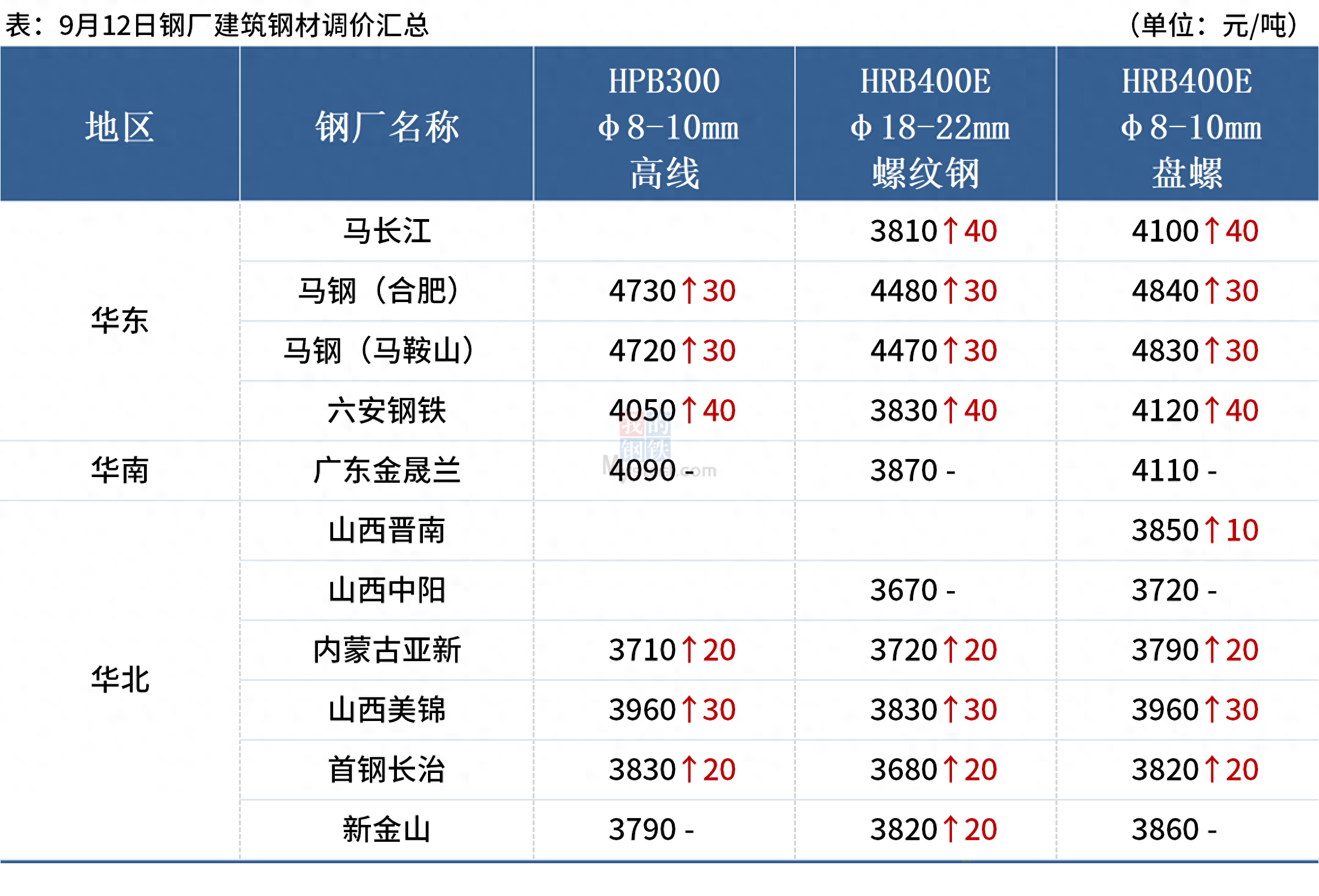 河南钢材价格行情最新报价_河南钢材价格行情最新报价_河南钢材价格行情最新报价