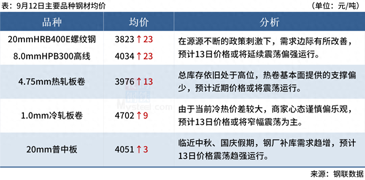 河南钢材价格行情最新报价_河南钢材价格行情最新报价_河南钢材价格行情最新报价