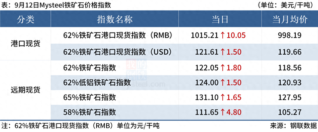 河南钢材价格行情最新报价_河南钢材价格行情最新报价_河南钢材价格行情最新报价