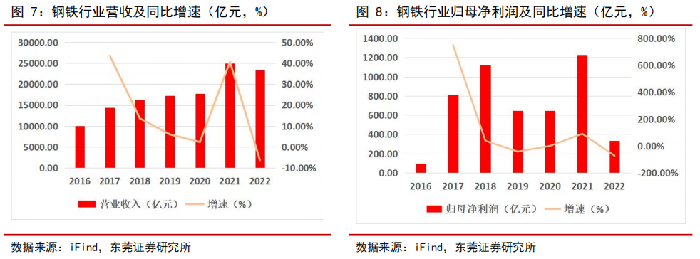 71-钢材新闻_钢材国际新闻_钢材最新新闻