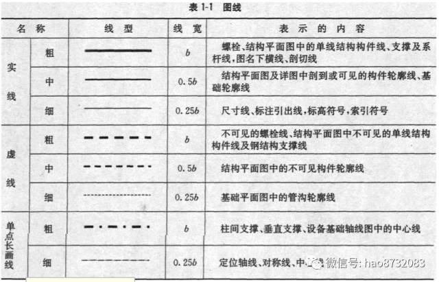 钢材符号规格表示_钢材规格符号_钢材符号规格大全