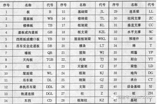 钢材规格符号_钢材符号规格大全_钢材符号规格表示