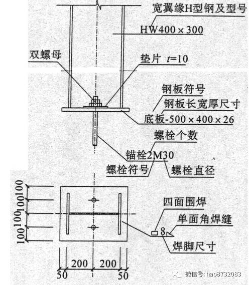 钢材符号规格表示_钢材规格符号_钢材符号规格大全