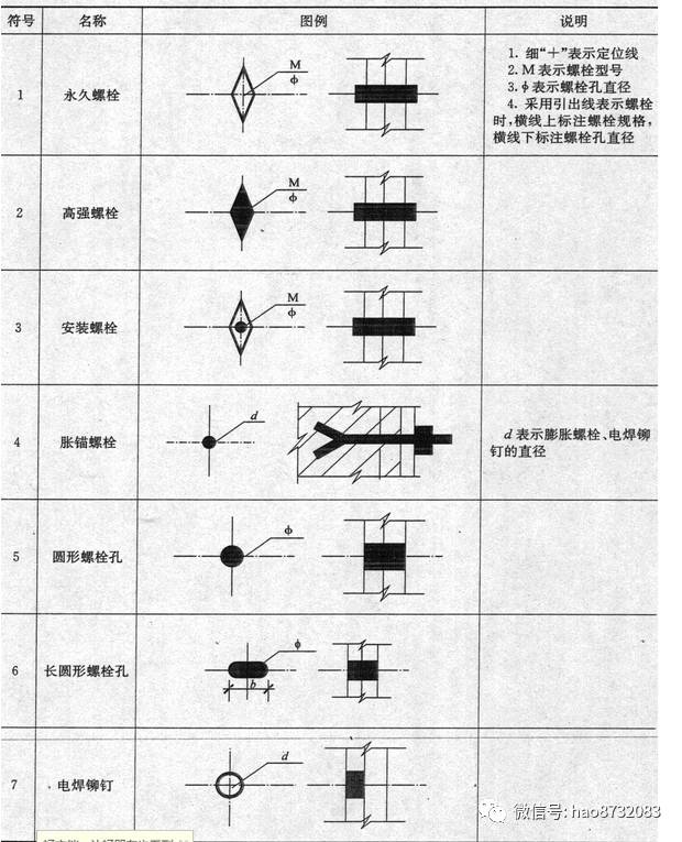 钢材符号规格表示_钢材规格符号_钢材符号规格大全