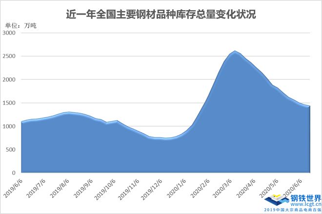 钢材走势月份价格市场行情_钢材走势月份价格市场分析_8月份钢材市场价格走势