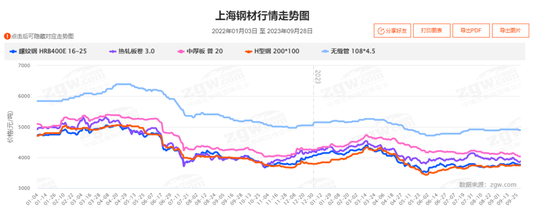 8月份钢材市场价格走势_钢材走势月份价格市场分析_钢材走势月份价格市场行情