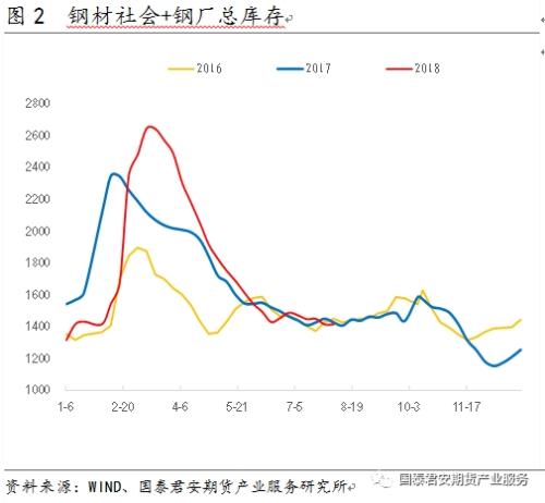 钢材走势月份价格市场行情_8月份钢材市场价格走势_钢材走势月份价格市场分析