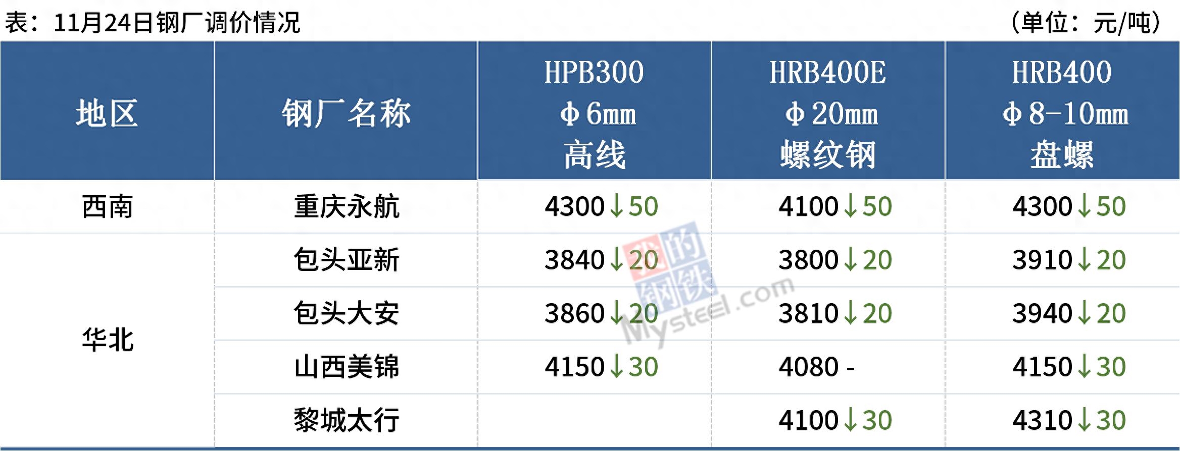 太原奇天瑞钢材市场卖钢材电话_南京钢材市场那家销售耐候钢材_邢台钢材批发市场