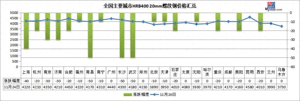 太原奇天瑞钢材市场卖钢材电话_邢台钢材批发市场_南京钢材市场那家销售耐候钢材