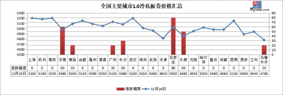 南京钢材市场那家销售耐候钢材_太原奇天瑞钢材市场卖钢材电话_邢台钢材批发市场