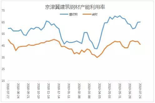 钢材走势月份价格市场行情_钢材走势月份价格市场预测_8月份钢材市场价格走势