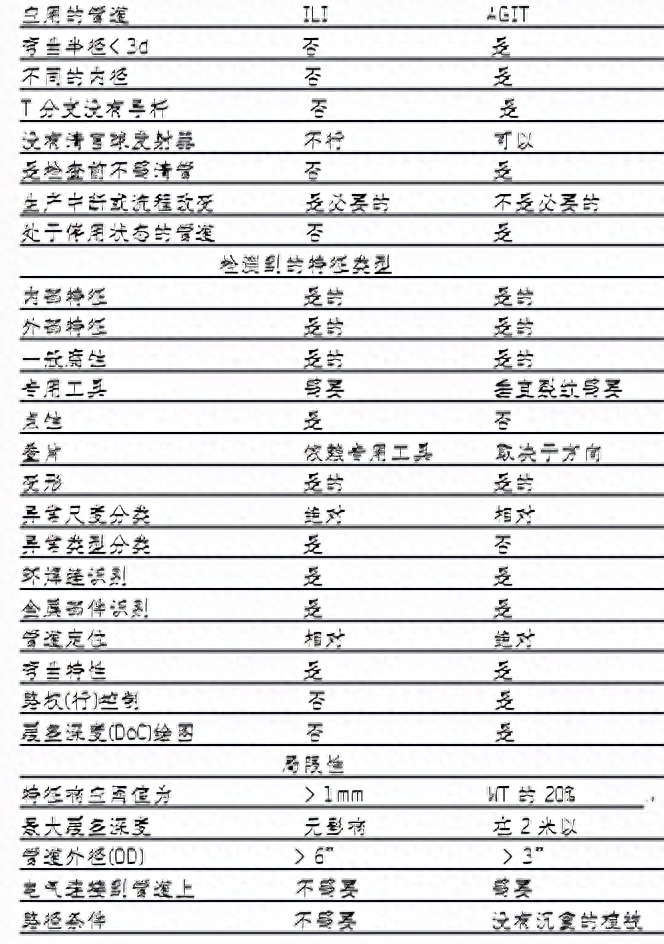 声波检测管价格_钢结构超声波检测视频_钢材超声波检测什么