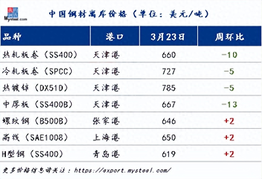 钢材德国品牌有哪些_德国所有钢材品牌_钢材德国品牌排行榜