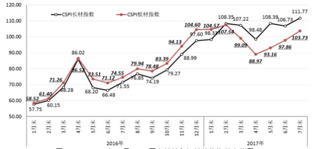国际各主要钢材市场_钢材国际市场主要经营范围_钢材国际市场主要生产什么