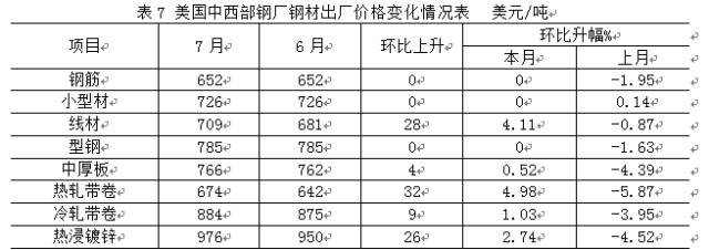 钢材国际市场主要经营范围_国际各主要钢材市场_钢材国际市场主要生产什么