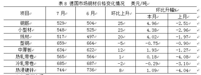 国际各主要钢材市场_钢材国际市场主要生产什么_钢材国际市场主要经营范围