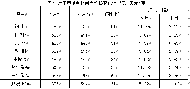 钢材国际市场主要生产什么_国际各主要钢材市场_钢材国际市场主要经营范围