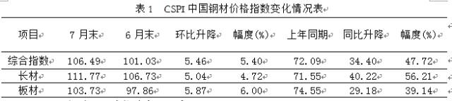 国际各主要钢材市场_钢材国际市场主要经营范围_钢材国际市场主要生产什么