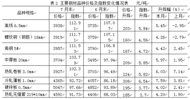 钢材国际市场主要生产什么_国际各主要钢材市场_钢材国际市场主要经营范围