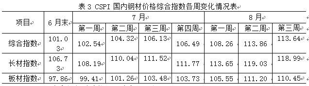 国际各主要钢材市场_钢材国际市场主要生产什么_钢材国际市场主要经营范围