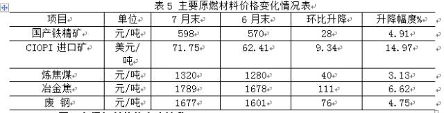 钢材国际市场主要经营范围_国际各主要钢材市场_钢材国际市场主要生产什么