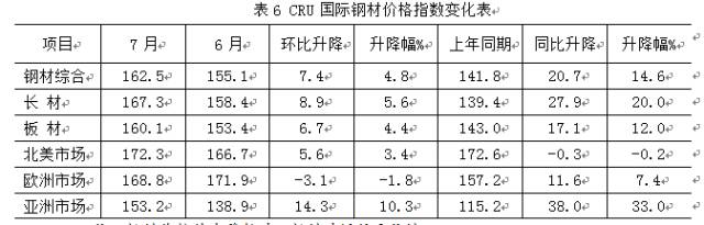 国际各主要钢材市场_钢材国际市场主要经营范围_钢材国际市场主要生产什么