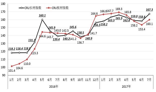 钢材国际市场主要经营范围_国际各主要钢材市场_钢材国际市场主要生产什么