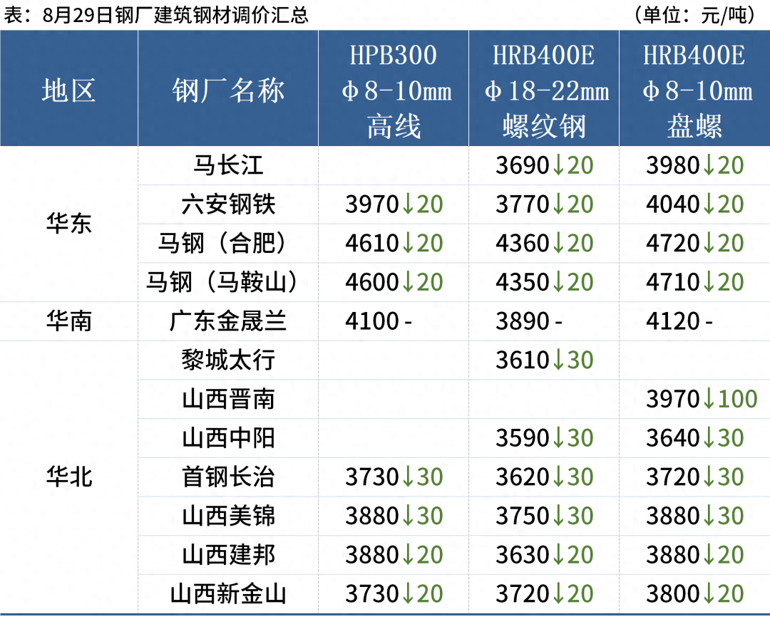 山东钢材市场电话号码_山东钢材市场_山东省钢材