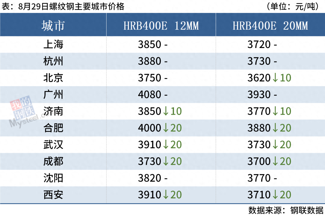 山东钢材市场电话号码_山东省钢材_山东钢材市场