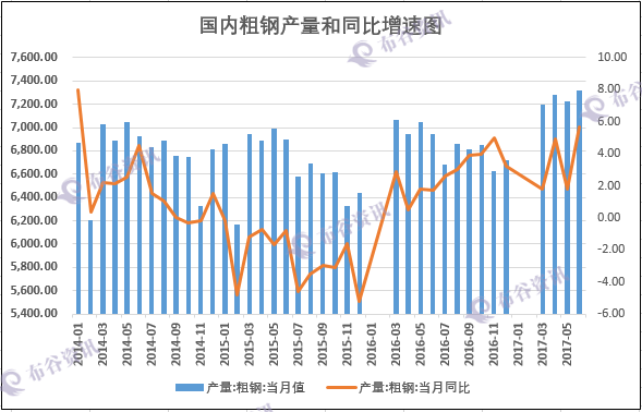 2023年钢材价格走势图_2023年钢材价格走势图_2023年钢材价格走势图