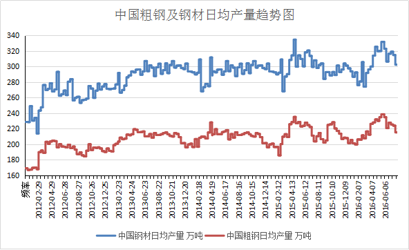 2023年钢材价格走势图_2023年钢材价格走势图_2023年钢材价格走势图