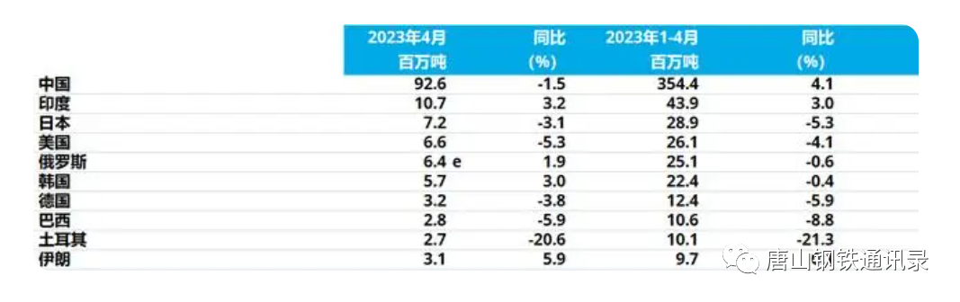 2023年钢材价格走势图_2023年钢材价格走势图_2023年钢材价格走势图
