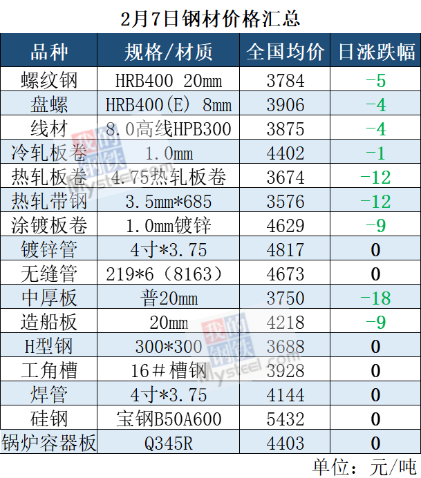 山东钢铁新浪网_山东钢铁新闻_山东钢材新闻