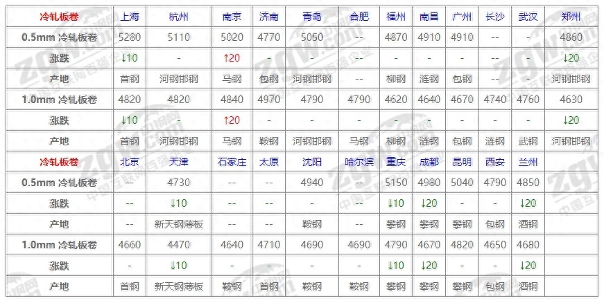 河南钢材价格行情最新报价_河南钢材价格行情最新报价_河南钢材价格行情最新报价