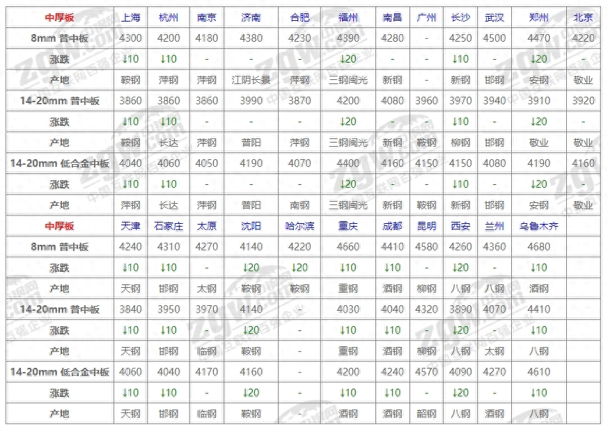 河南钢材价格行情最新报价_河南钢材价格行情最新报价_河南钢材价格行情最新报价