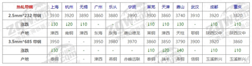 河南钢材价格行情最新报价_河南钢材价格行情最新报价_河南钢材价格行情最新报价