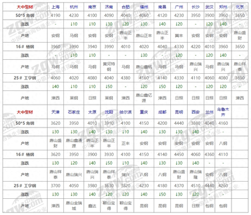 河南钢材价格行情最新报价_河南钢材价格行情最新报价_河南钢材价格行情最新报价