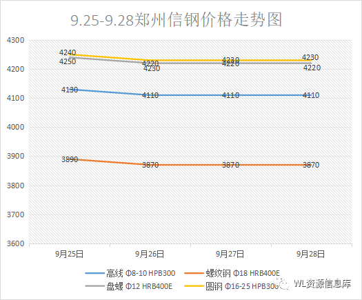 钢材走势月份价格市场行情_钢材走势月份价格市场分析_8月份钢材市场价格走势