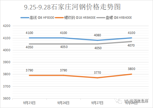 钢材走势月份价格市场分析_钢材走势月份价格市场行情_8月份钢材市场价格走势