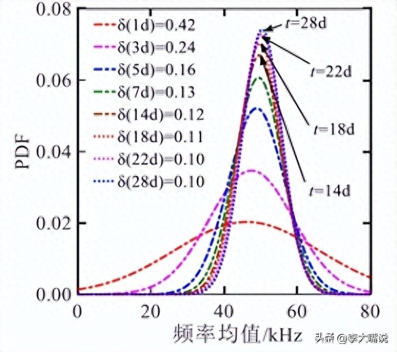 声波检测规范_钢材超声波检测什么_声波检测仪器