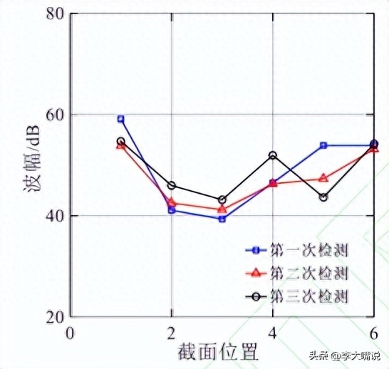 钢材超声波检测什么_声波检测规范_声波检测仪器