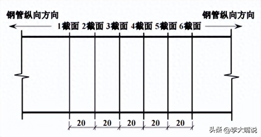 声波检测规范_声波检测仪器_钢材超声波检测什么