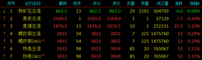 河南钢材价格行情最新报价_河南钢材价格行情最新报价_河南钢材价格行情最新报价
