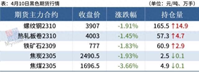 山东钢材市场_山东临沂钢材市场_山东最大的钢材市场是哪里