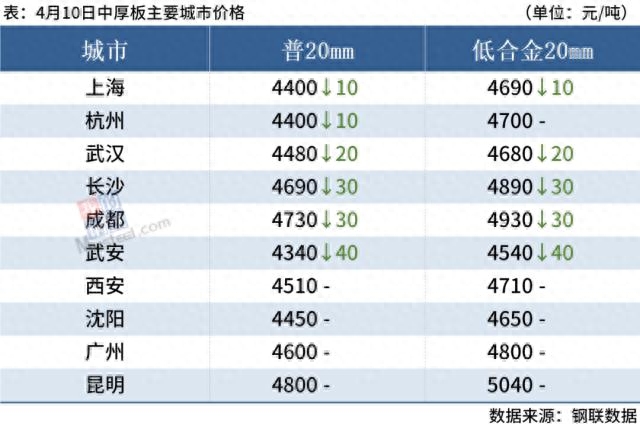 山东最大的钢材市场是哪里_山东钢材市场_山东临沂钢材市场