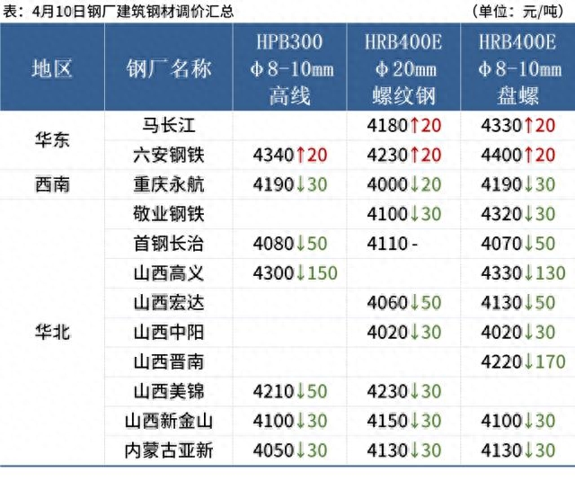 山东钢材市场_山东最大的钢材市场是哪里_山东临沂钢材市场