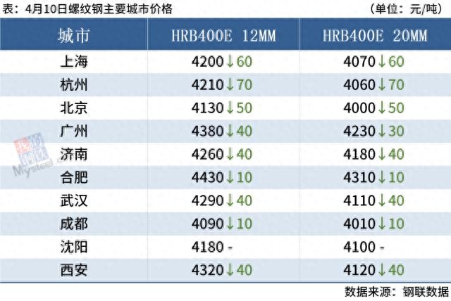 山东最大的钢材市场是哪里_山东临沂钢材市场_山东钢材市场