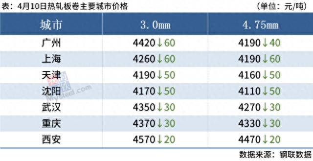 山东临沂钢材市场_山东钢材市场_山东最大的钢材市场是哪里