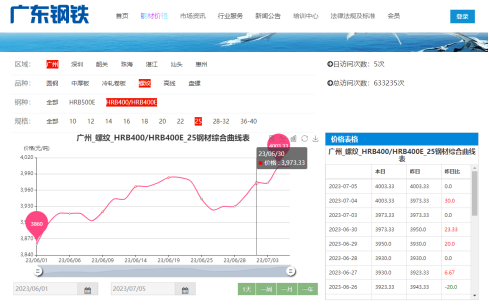 钢材批发市场_钢材批发市场_钢材批发市场