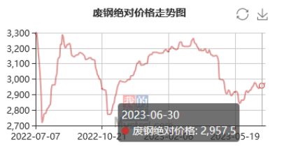 钢材批发市场_钢材批发市场_钢材批发市场